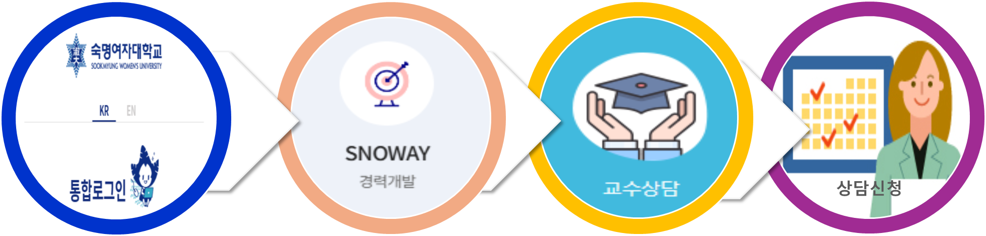 전공설계상담 신청방법